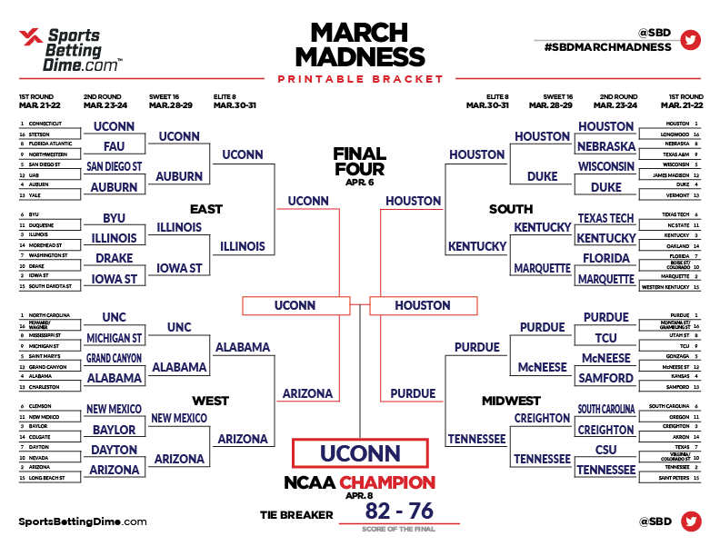 Ian Jones' 2024 bracket